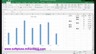 ایجاد برچسب های دینامیک بر روی محور نمودار ها در اکسل