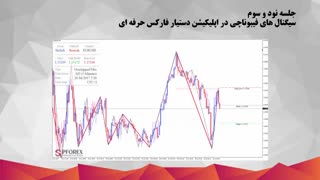 93.سیگنال های فیبوناچی در اپلیکیشن دستیار فارکس حرفه ای