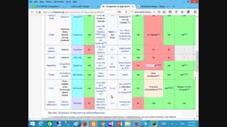 جلسه ششم: آموزش Tensorflow و Tensorboard