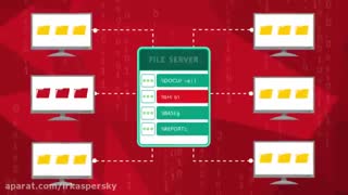 چگونگی حفاظت اطلاعات حساس سازمان ها دربرابر باج افزارها