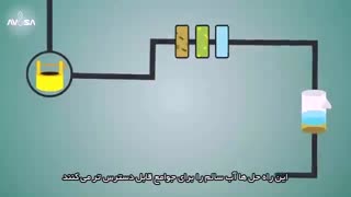 بحران آب