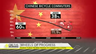 رشد استفاده از دوچرخه در سطح شهرهای کشور چین با توسعه سیستم دوچرخه اشتراکی