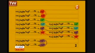 مشاوره رایگان : 02166028126-www.harfeakher.org