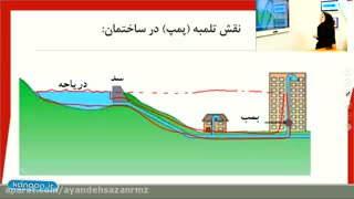 آموزش فصل هشتم علوم نهم
