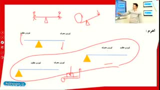 آموزش فصل نهم علوم نهم