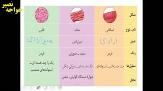 آموزش درس پنجم علوم هشتم