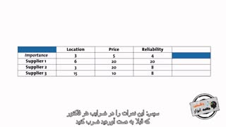 تجزیه و تحلیل ماتریس تصمیم گیری