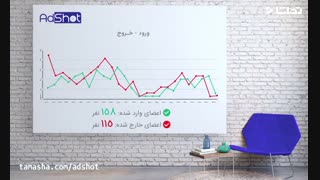 آنالیز کانالهای تلگرامی