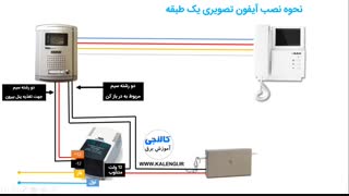 آموزش نصب آیفون تصویری