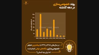 خصوصی‌سازی بنگاه های دولتی در ده سال گذشته به نفع چه کسانی تمام شده است؟