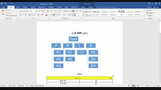تکنیک FANP ( یا ANP فازی)