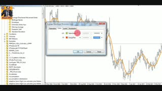 آموزش تنظیمات اسیلاتور ADX