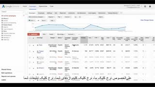 #28 دوره آموزش گوگل ادوردز – بهینه سازی کمپین ادوردز