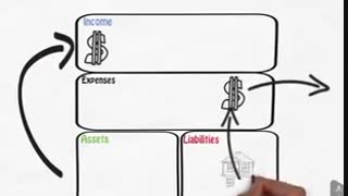 دکتر رادا 3 : خلاصه کتاب پدر پولدار پدر فقیر در قالب انیمیشنی آموزنده- موفقیت- مدیریت مالی