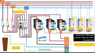 برق صنعتی به زبان ساده