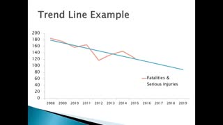 معیارهای عملکرد ایمنی برای دوچرخه سواران و عابرین پیاده