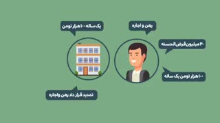چگونه قرار داد اجاره را تنظیم کنیم که ربا نشود.
