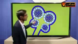 مشاوره رایگان : 02166028126- پروژه 60+40حرف آخر