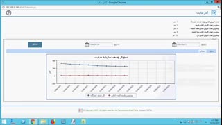 فیلم آموزشی  نرم افزار دوره های کوتاه مدت شرکت پافکو ( تنظیمات و آمار سایت )