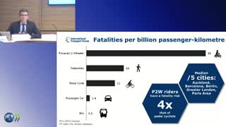 ایمنی دوچرخه سواری در شهرهای جهان