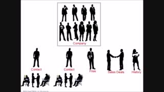 توضیح کامل نرم افزار crm قسمت سوم