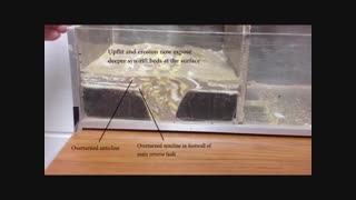 مدلسازی آزمایشگاهی چینه های رشدی و معکوس شدی تنش در یک حوضه ریفتی