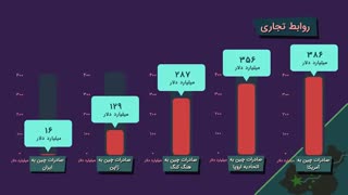 از اقتصاد چین چه میدانیم؟