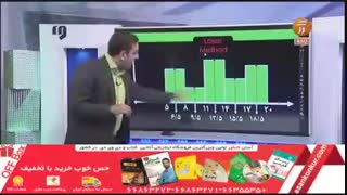 نمونه تدریس امیر حسین نصیری موسسه ونوس