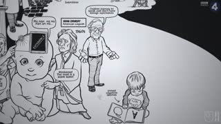 Noam Chomsky on Language Aquisition