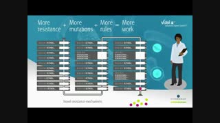 معرفی وایتک جدیدترین سیستم میکروب شناسی جهان Vitek2