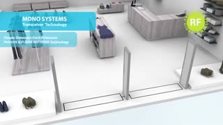 تکنولوژی ضد سرقت اجناس مغازه