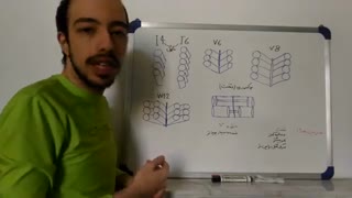 آرایش های مختلف موتور - V8 ، I4 ، V6 و ...