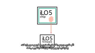 بررسی امنیت سرورهای نسل 10 اچ پی با iLO 5 - فارسی