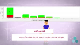 نرم افزار آموزش لغات زبان آلمانی WTD