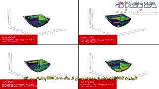 بررسی مشخصات تلویزیون سونی X9000F