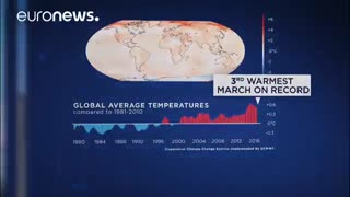 تغییرات آب و هوایی مارس ۲۰۱۸؛ از برف نارنجی تا موج گرما