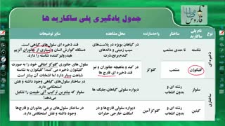 فیلم آموزشی زیست کنکور - پلی ساکاریدها