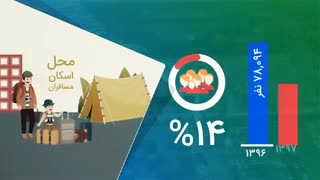 چه تعداد گردشگر در نوروز ۹7به منطقه آزاد انزلی سفرکردند