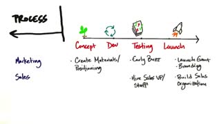 جلسه دوم - درس پنجم - فرایند...