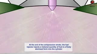 موتورهای دیزلی چگونه کار می کنند ؟