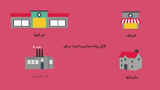 خدمات مشاوره آکادمی بازار