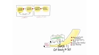 جلسه سوم - درس دوازدهم - معتبر کردن (واقعی کردن) مشتری