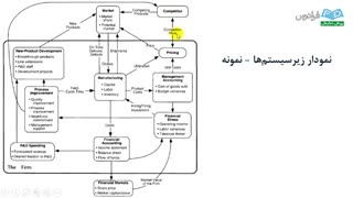 آموزش مدلسازی سیستمهای دینامیکی با Vensim - بخش پنجم