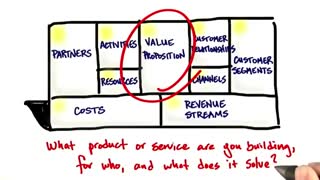 جلسه چهارم - درس اول - ارزش پیشنهادی