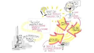 جلسه چهارم - درس ششم - ارزش پیشنهادی و کمینه محصول پذیرفتنی