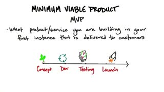 جلسه چهارم - درس بیست و چهارم - کمینه محصول پذیرفتنی