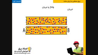 آموزش برق صنعتی به زبان ساده و سریع(قسمت اول)