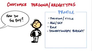 جلسه پنجم - درس هفتم - الگوی مشتری