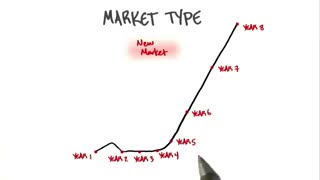 جلسه پنجم - درس بیست و هفتم- توسعه بازار جدید