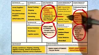 جلسه پنجم - درس سی ام - بخش های مشتری JerseySquare